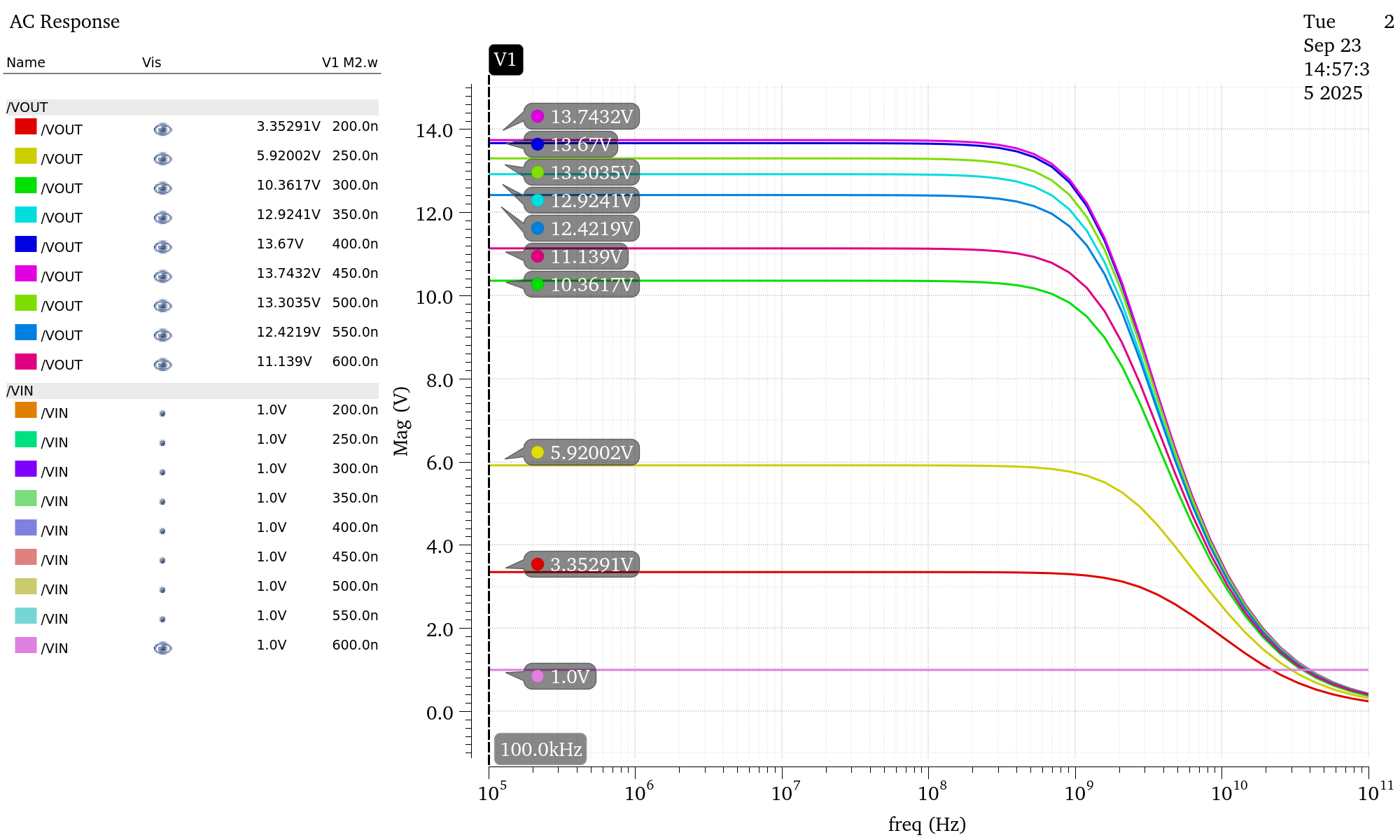 Parametric width simulation from 200nm to 600nm