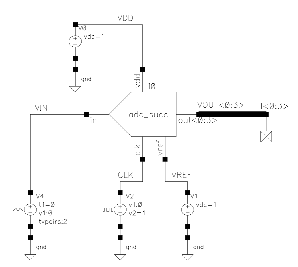 Schematic view of test bench for the ADC