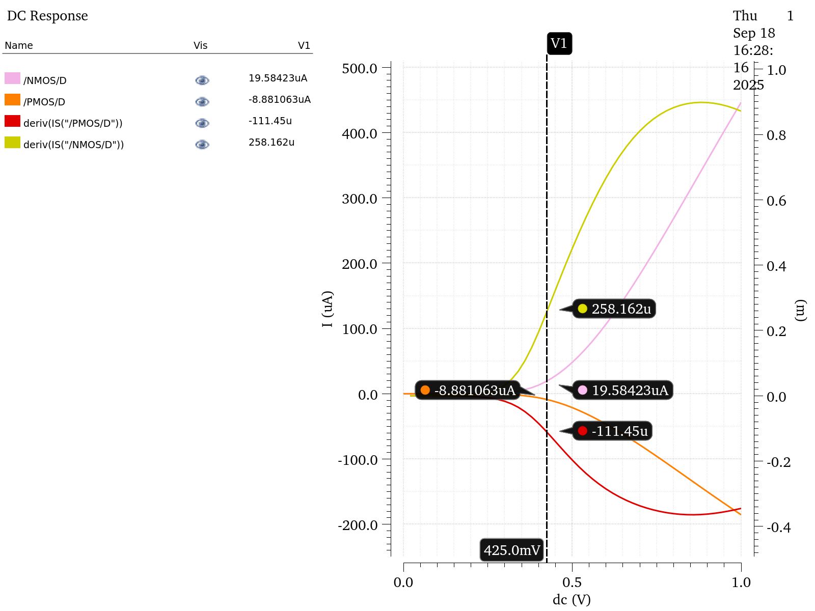 Values for gm of a 900nm NMOS