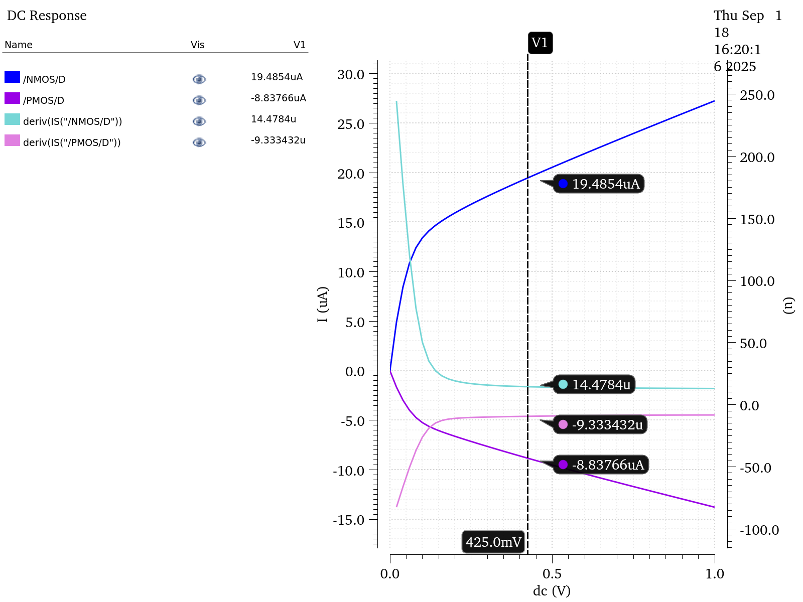 Values for rDS of a 900nm NMOS