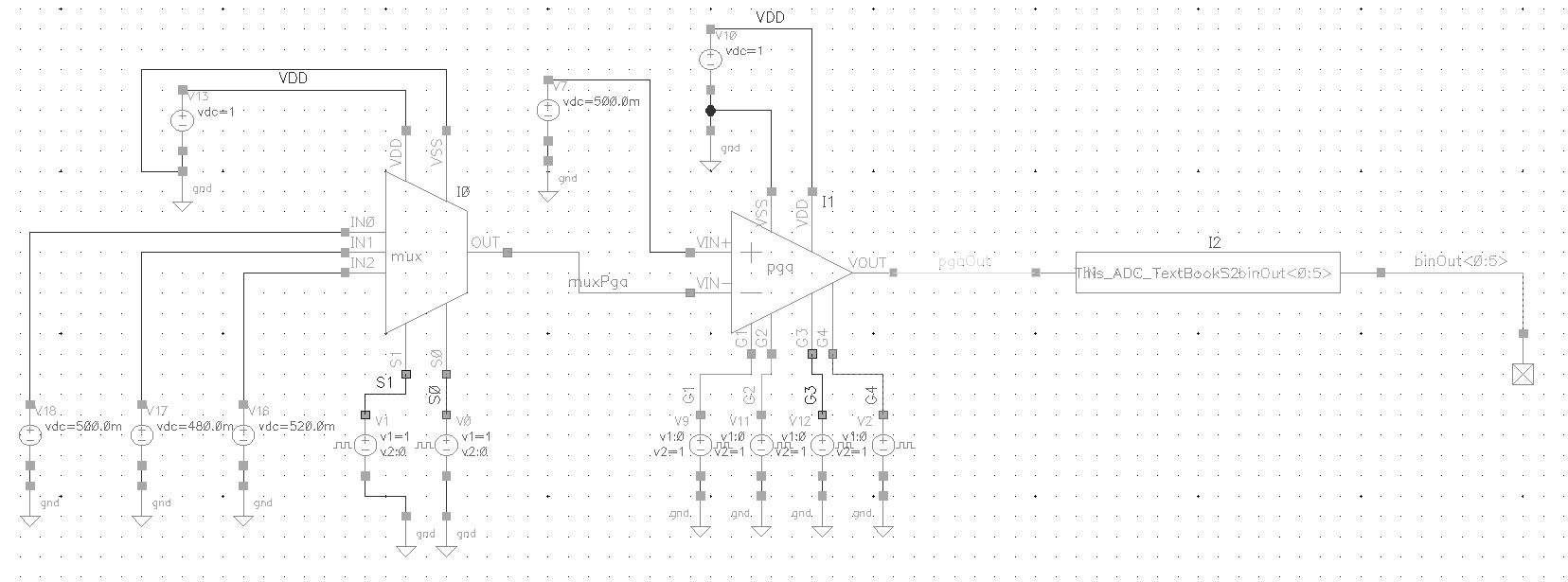 Schematic of the Top Level.